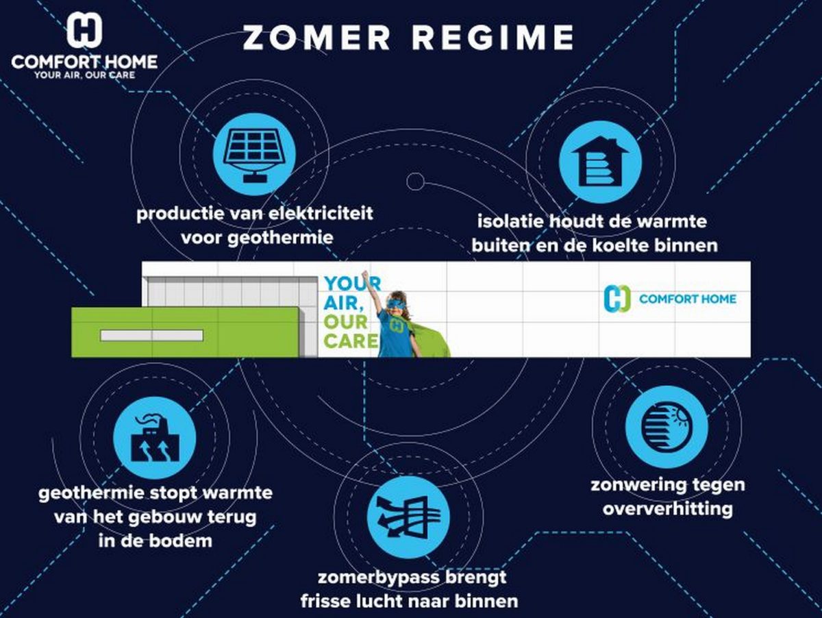 Zomerregime Hoge Resolutie